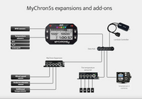 Thumbnail for AiM Sports MyChron 5S 2T Dual-Temperature Karting Dash and Data Logger