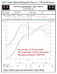 Thumbnail for IPD Intake Plenum Porsche 997.1 Turbo (74mm TB)