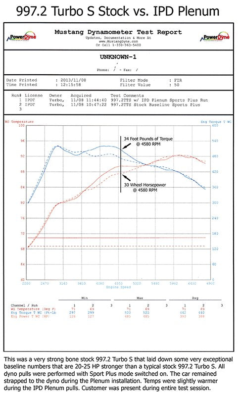 IPD Intake Plenum Porsche 997.2 Turbo-Turbo S (2010-12)