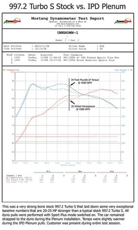 Thumbnail for IPD Intake Plenum Porsche 997.2 Turbo-Turbo S (2010-12)