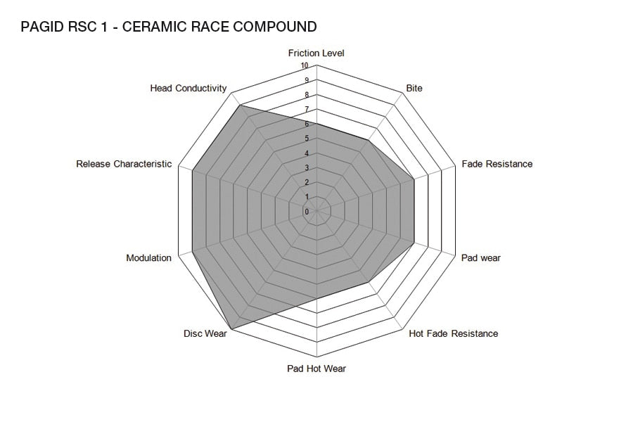 Pagid Racing Brake Pads No. 4906