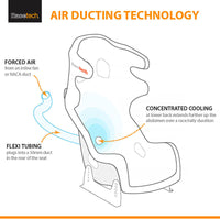 Thumbnail for Racetech RT9119 racing seat with NACA duct forced air cooling at the lowest prices!