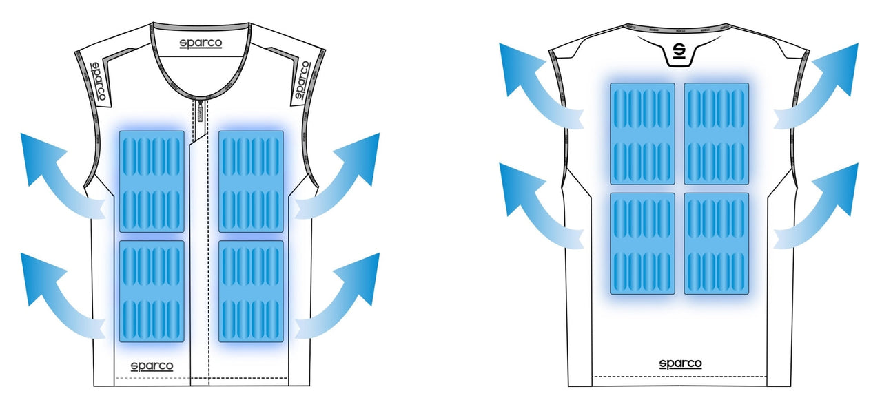 Sparco Ice Vest Driver Cooling from F1 Cooling DiagramSparco Ice Vest Driver Cooling from F1 Cooling Diagram