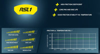 Thumbnail for Pagid Racing Brake Pads No. 2487