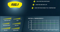 Thumbnail for Pagid Racing Brake Pads No. 8279