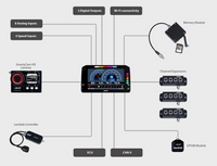 Thumbnail for AiM Sports MXP Midsize Color TFT Dash and Data Logger