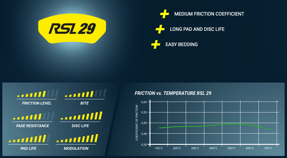 Pagid Racing Brake Pads No. 4908